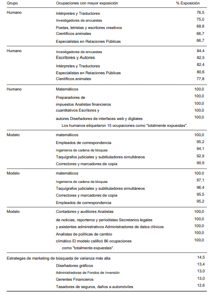 trabajos IA