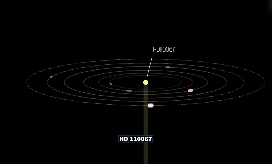 seis planetas sincronía