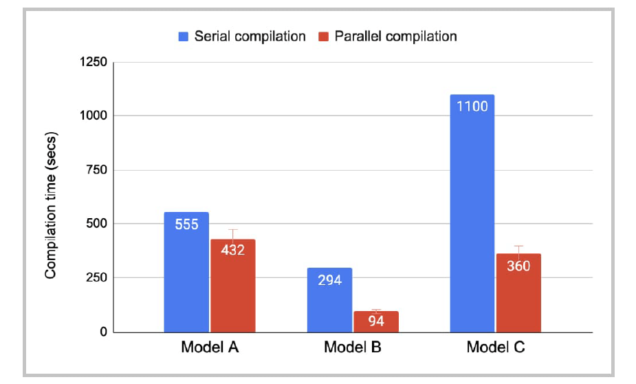 PyTorch 2.0 (PT2)  IA