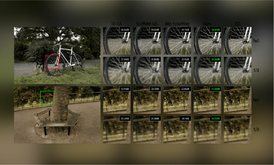 Octree-GS
