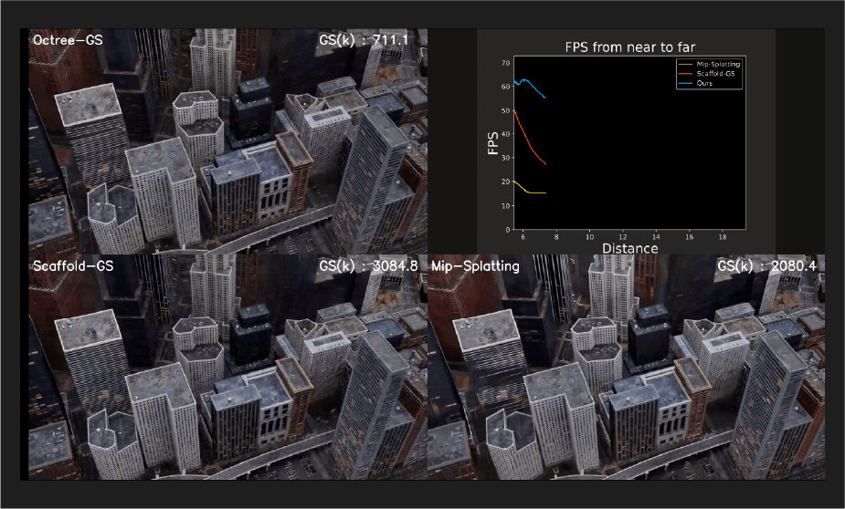 Octree-GS