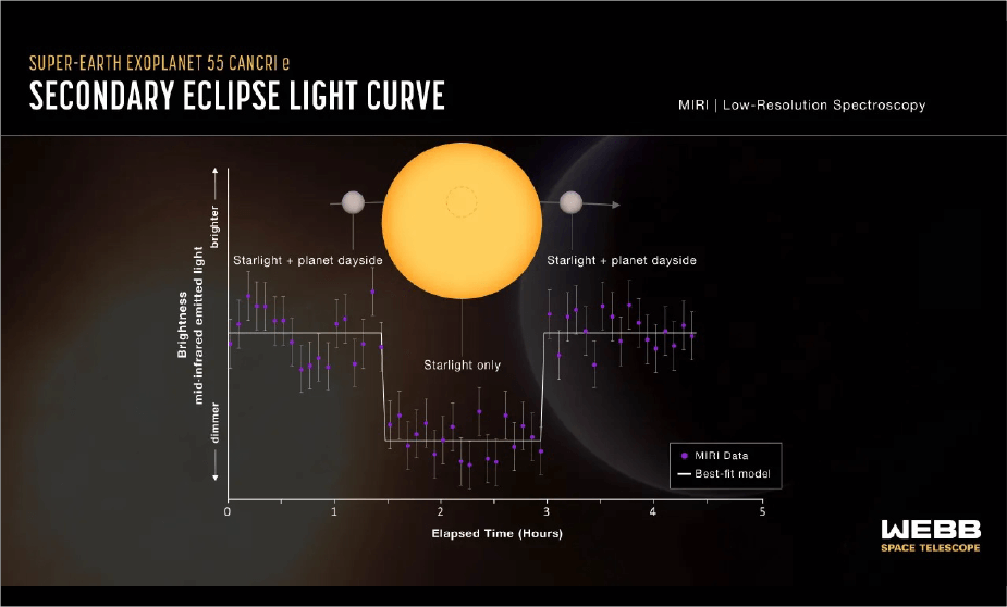 Webb exoplaneta