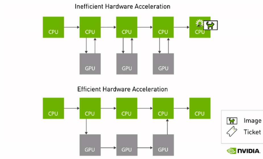 Nvidia Isaac ROS