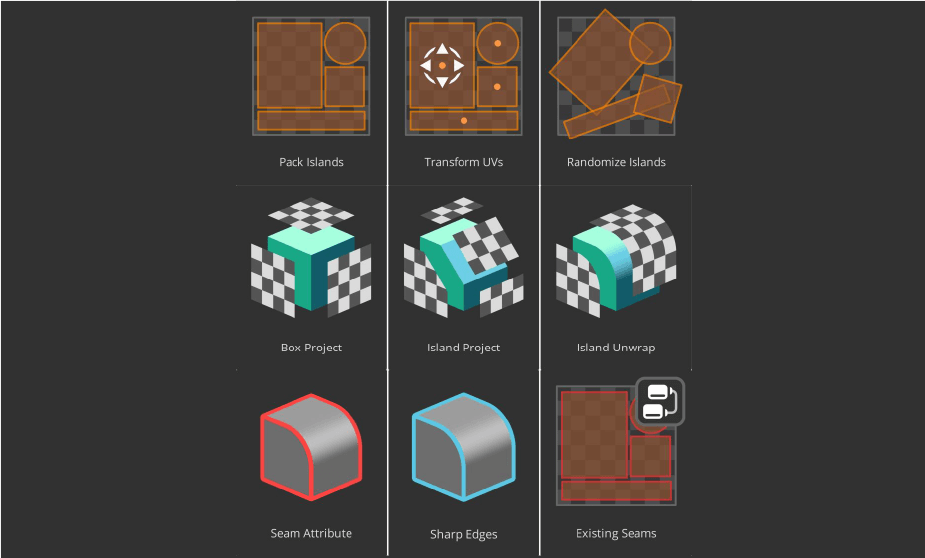 uvproject blender