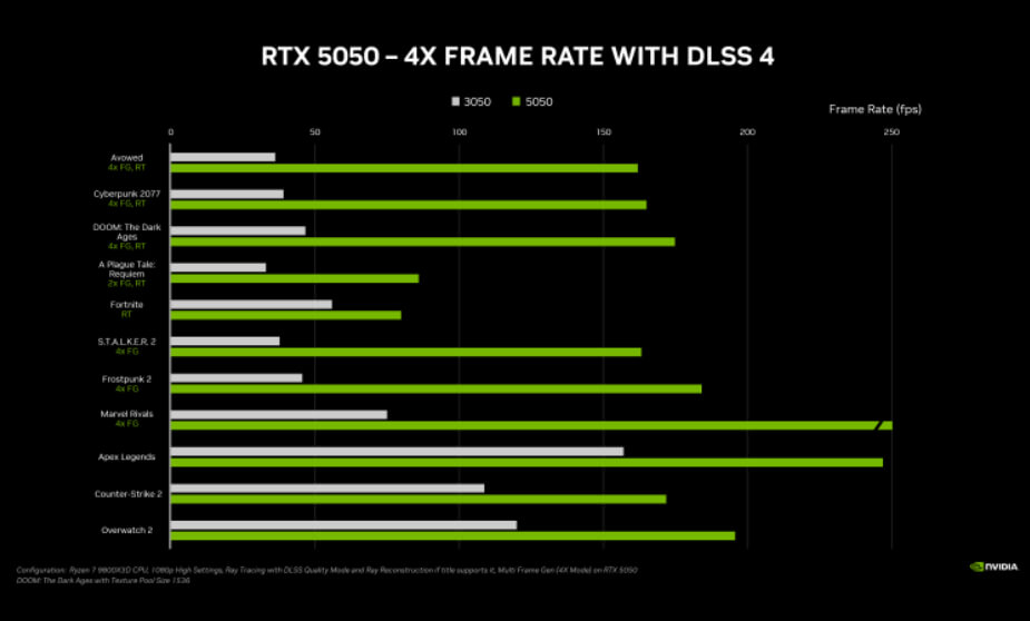 RTX 5050